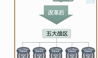 抗战时中国正面战场一共分为几个战区,各个战区兵力配置多少啊 中国五大战区司令