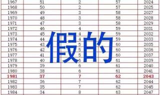 中央最新延迟退休规定 最新延迟退休时间表