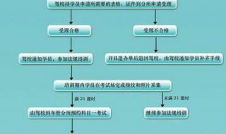 北京市小客车摇号查询结果查询 北京小汽车摇号结果