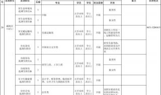 山东选调生考试要求的班干部都包括哪些 山东选调生职位表